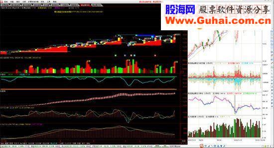 通达信钱龙黄金眼之成交活跃度 副图指标