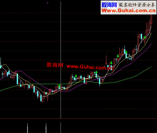通达信尾盘进，明天卖公式－－准确概率95%