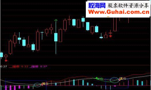 通达信能量潮副图指标源码