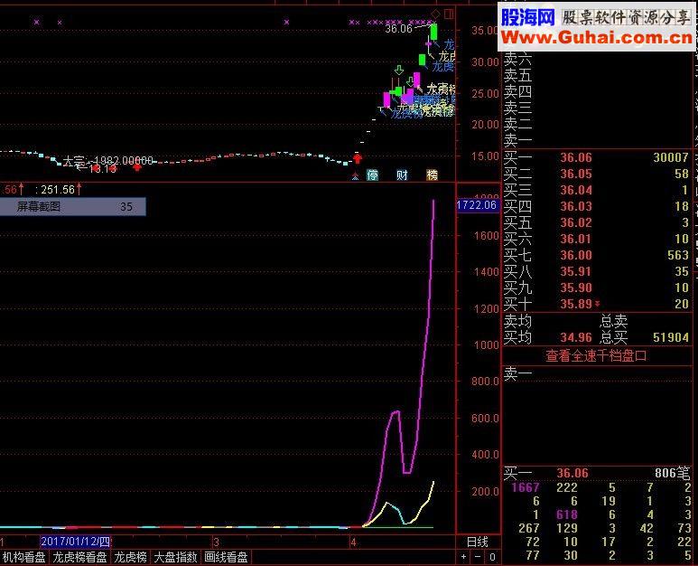 通达信看透主力源码副图贴图 追逐涨停板
