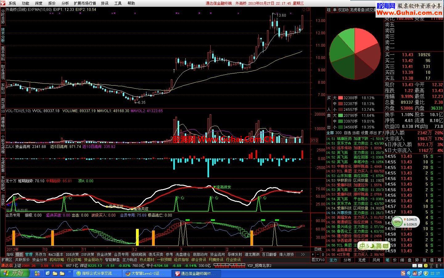 通达信超强买卖指标—龙十万公式