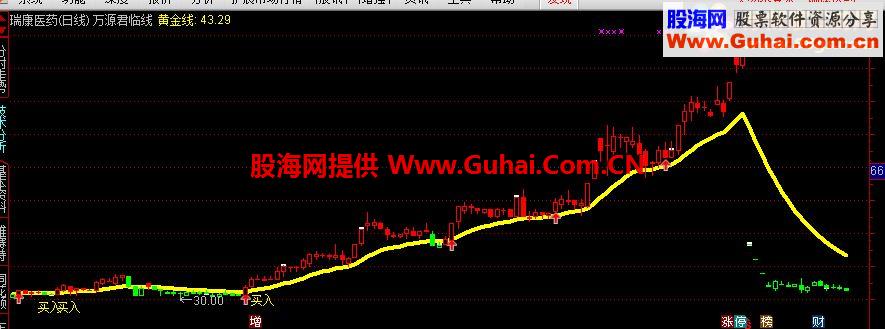 通达信中线趋势指标主图