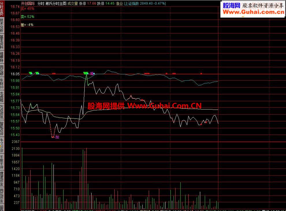 通达信精准分时T+0指标分时主图 贴图