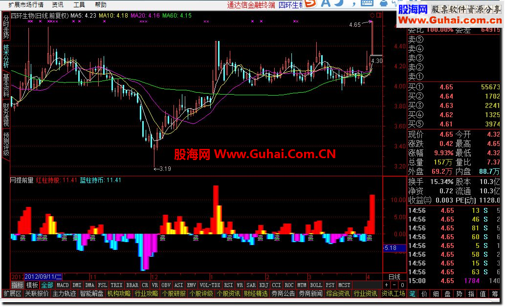 通达信网提前量公式