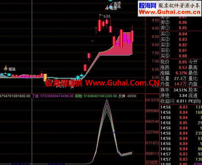 波段利器副图公式源码 把握顶底的指标