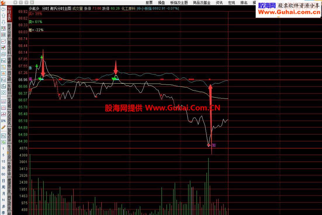 通达信精准分时T+0指标分时主图 贴图