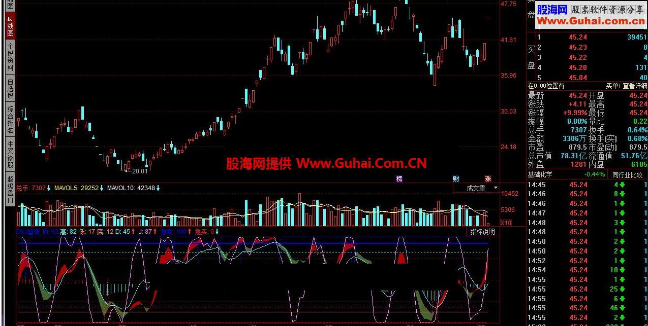 同花顺DKJ追涨 追跌杀涨指标公式