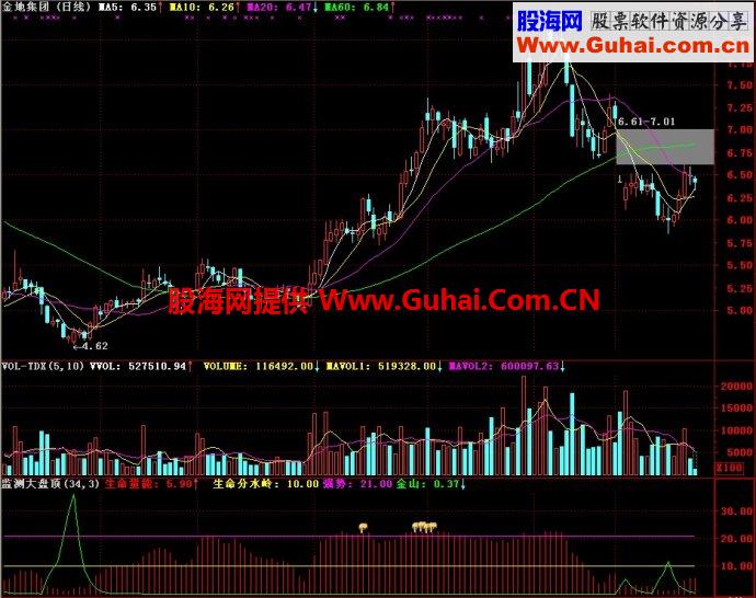 通达信监测大盘顶副图指标