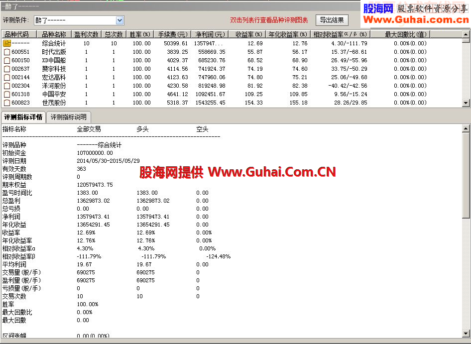 独醉炒股(期货)软件指标公式之－醉了