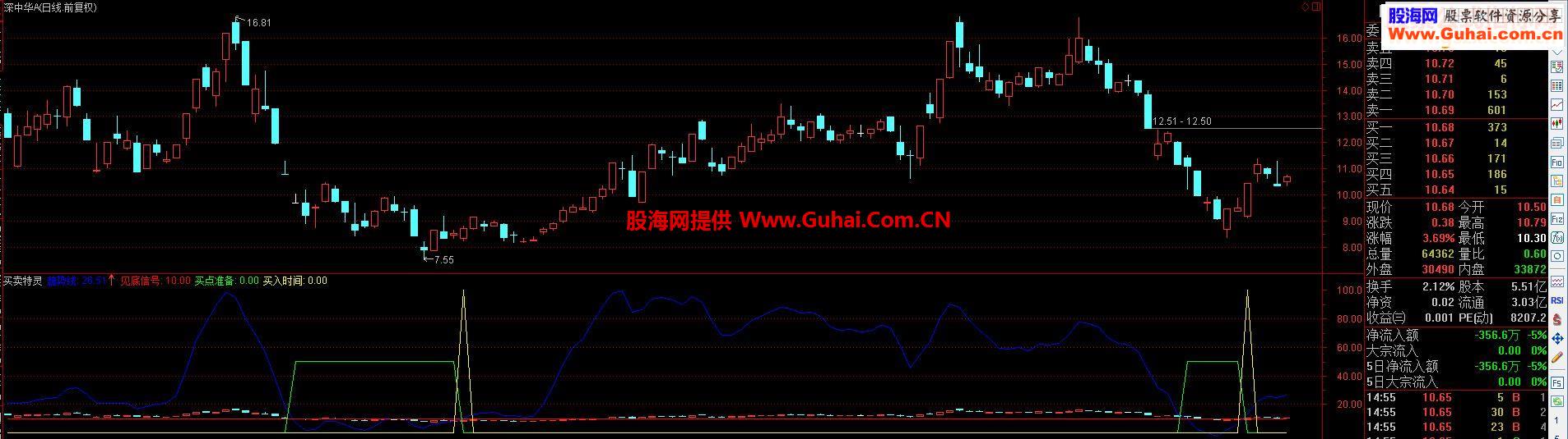 通达信买卖特灵指标副图贴图