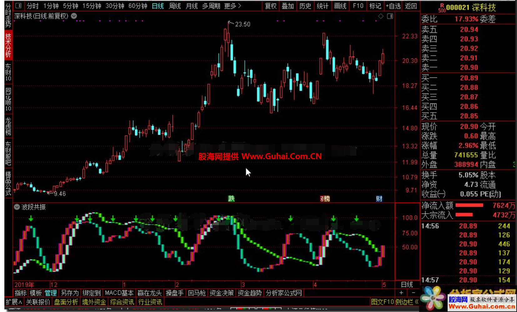 通达信波段共振公式副图源码