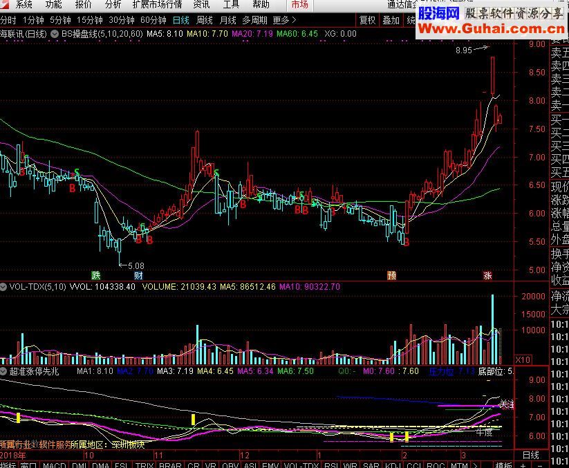 通达信超准涨停先兆公式副图源码