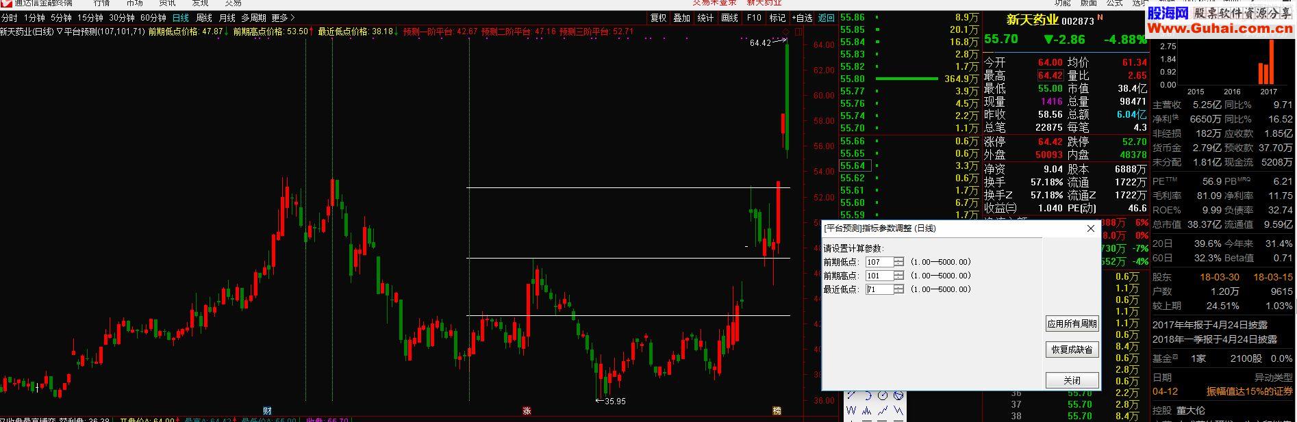 通达信平台预测主图加密不限时
