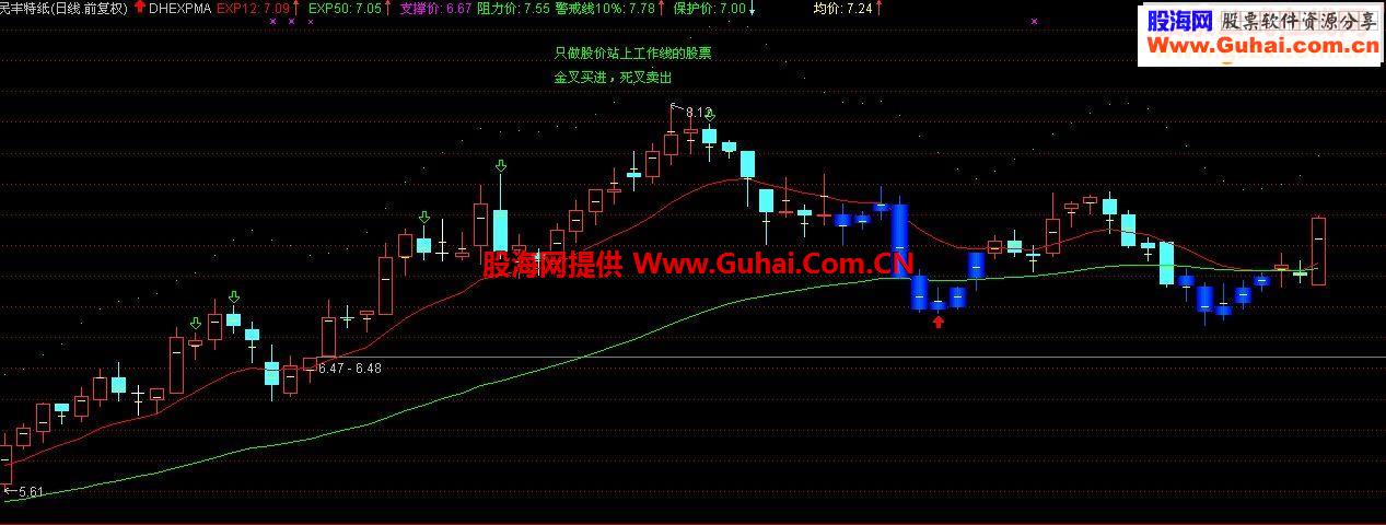 通达信飞来之吻源码选股指标公式
