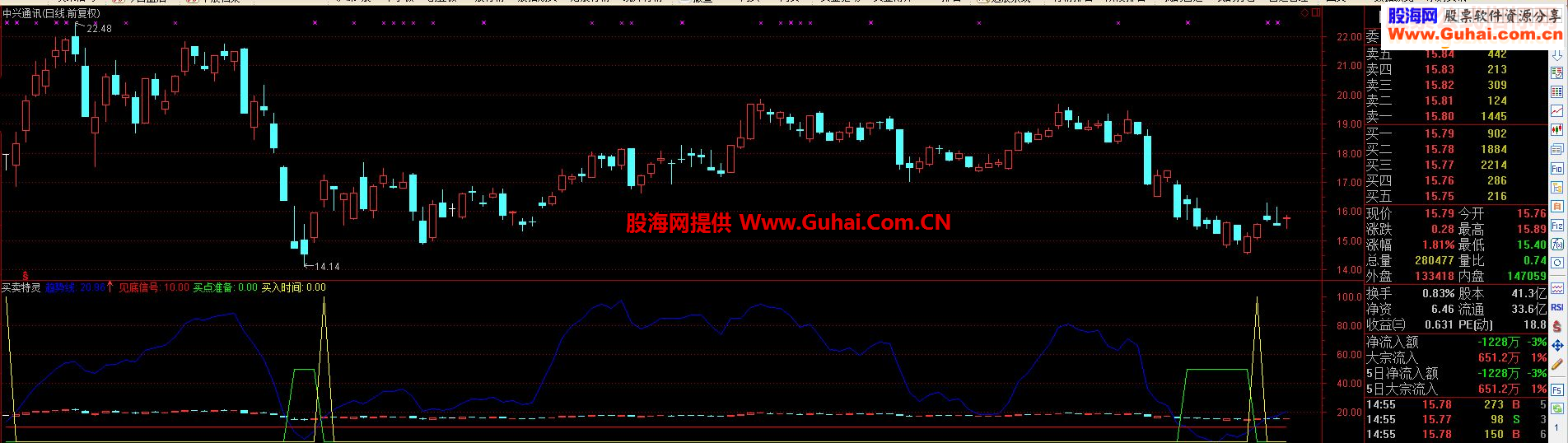 通达信买卖特灵指标副图贴图
