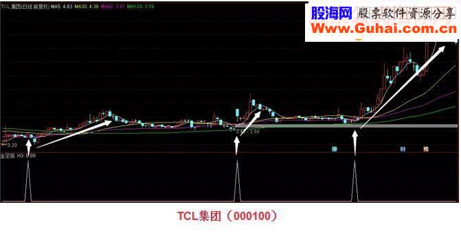 通达信股市金足底源码副图/选股