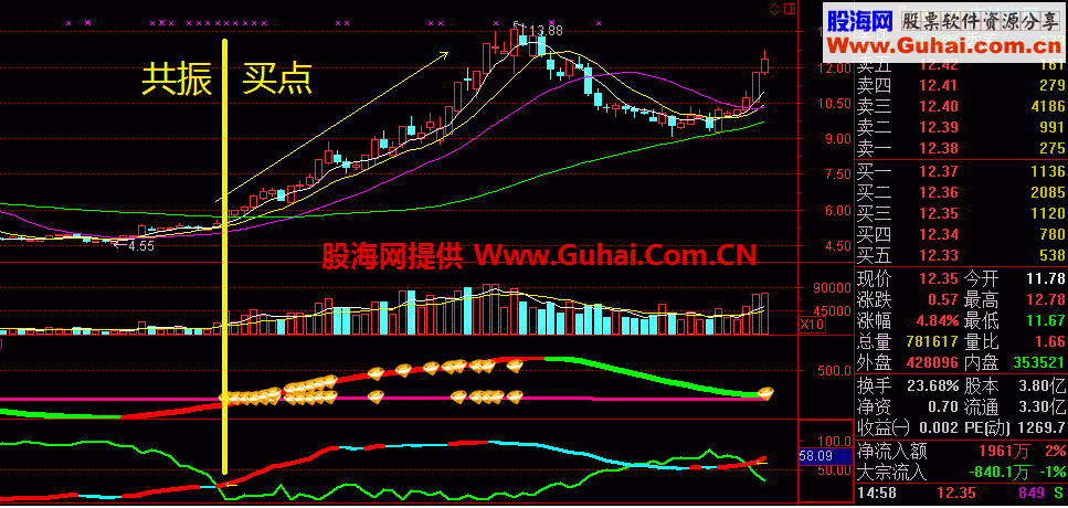 专做钻石主升浪的好指标 红持股绿持币指标