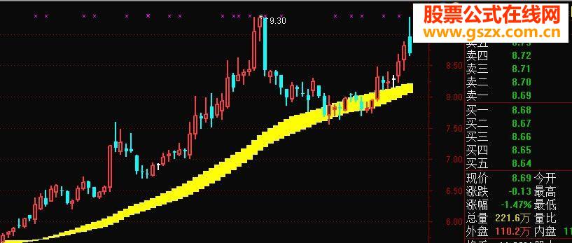 通达信操盘线主图 源码