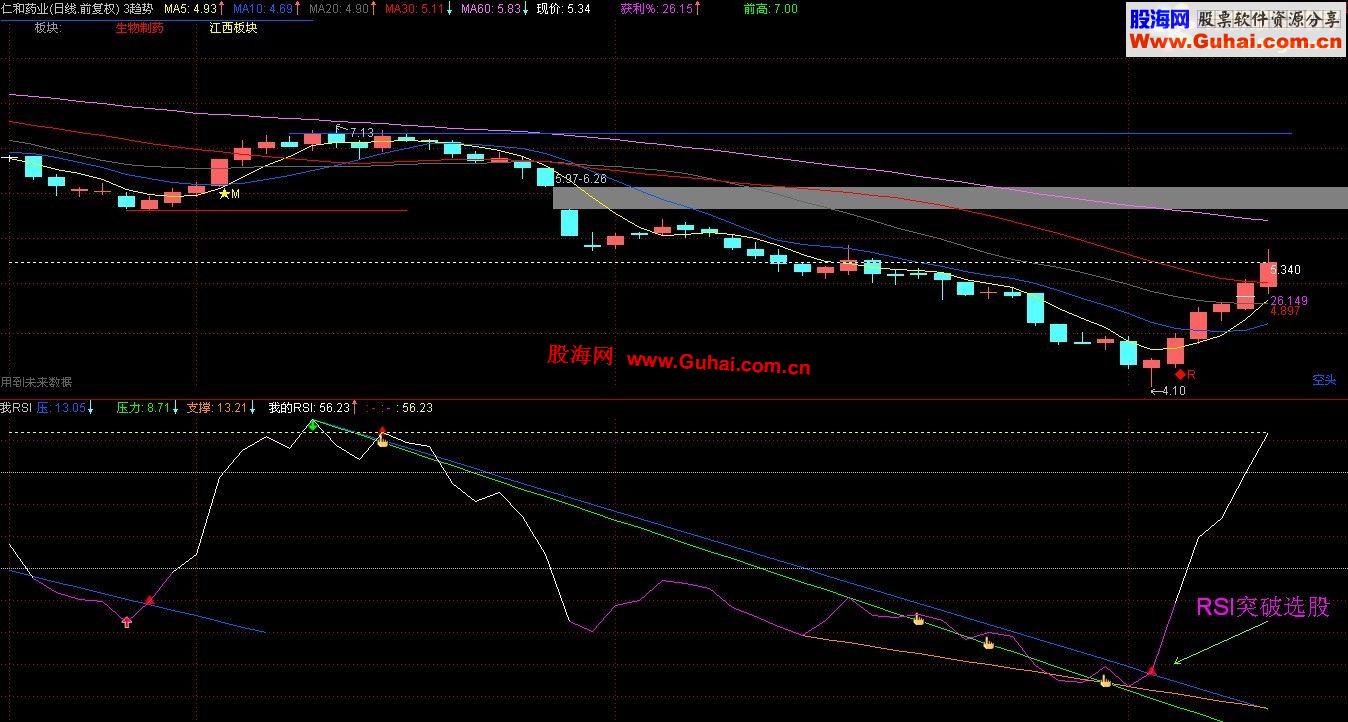 通达信经典指标RSI突破选股公式