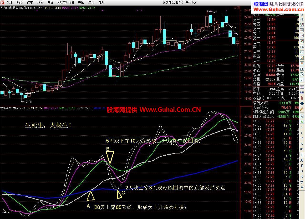 级别互逆运用中的买点（副图 说明 源码）