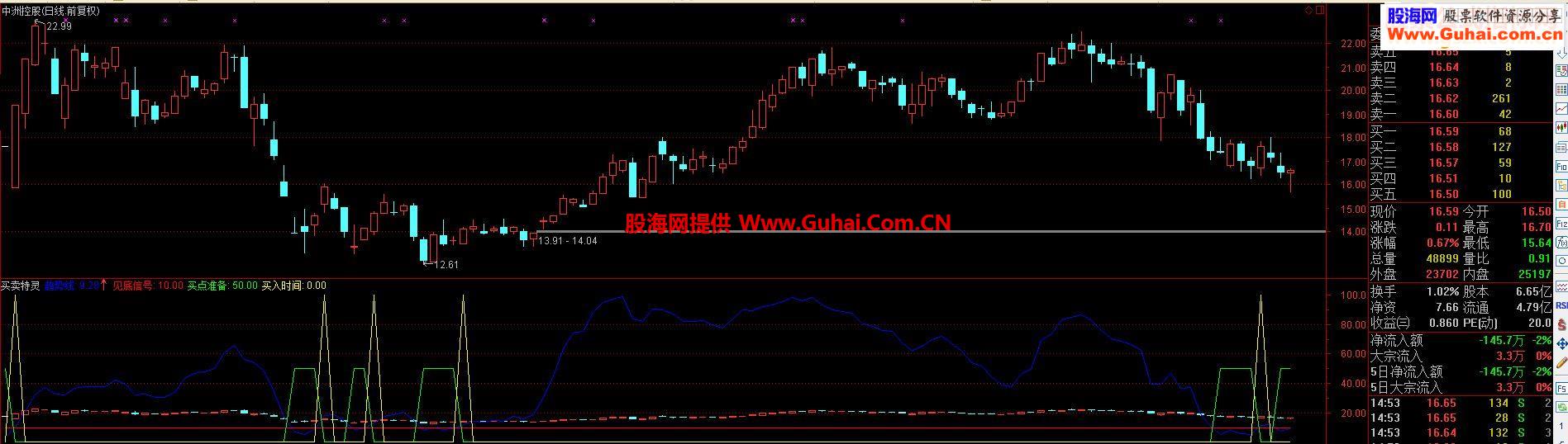 通达信买卖特灵指标副图贴图