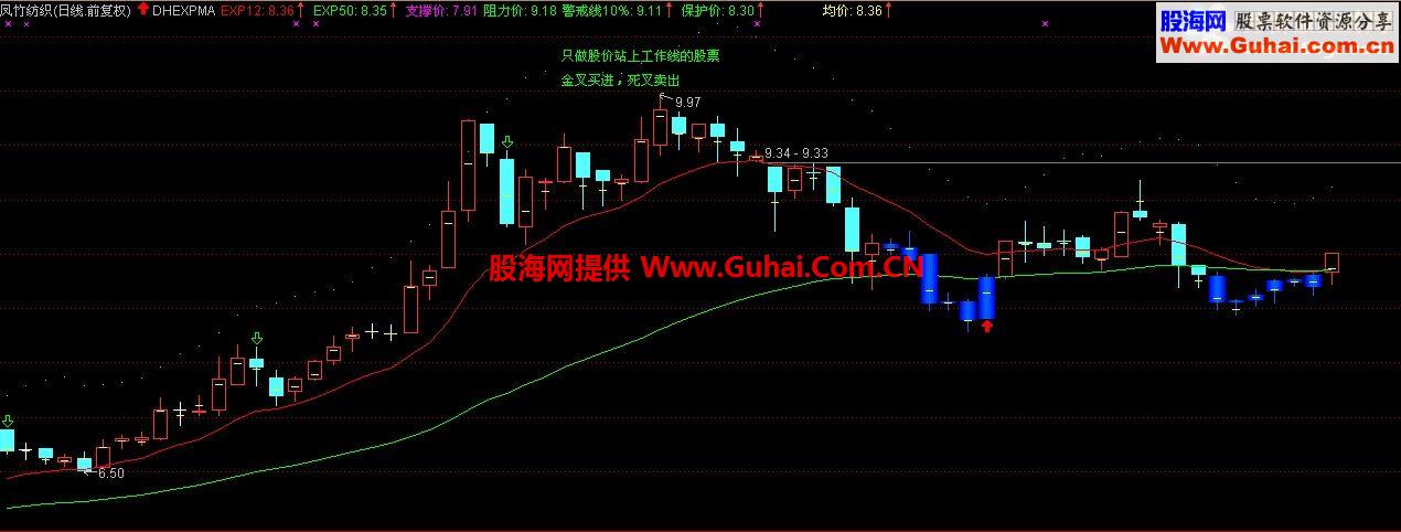通达信飞来之吻源码选股指标公式