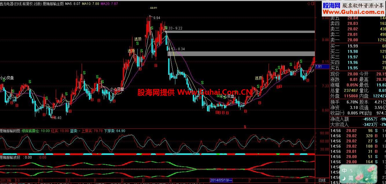 通达信愿赌服输经典指标 主图/副图及选股