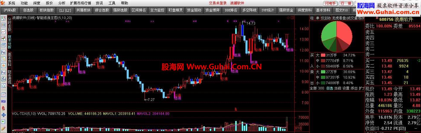 通达信智能追涨主图