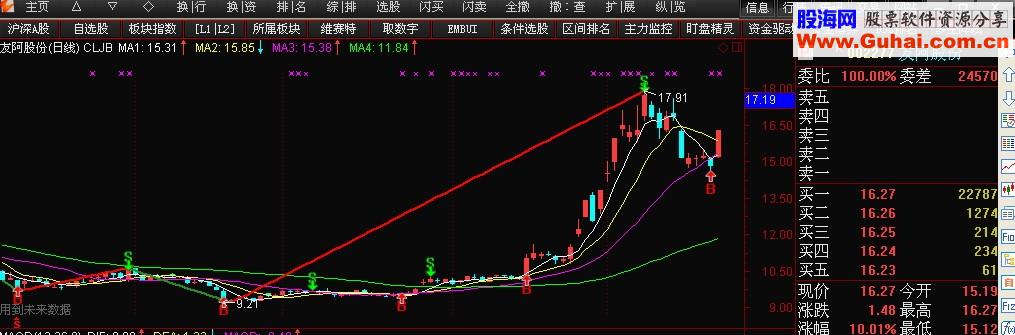 缠论分笔主图公式 BS买卖提示