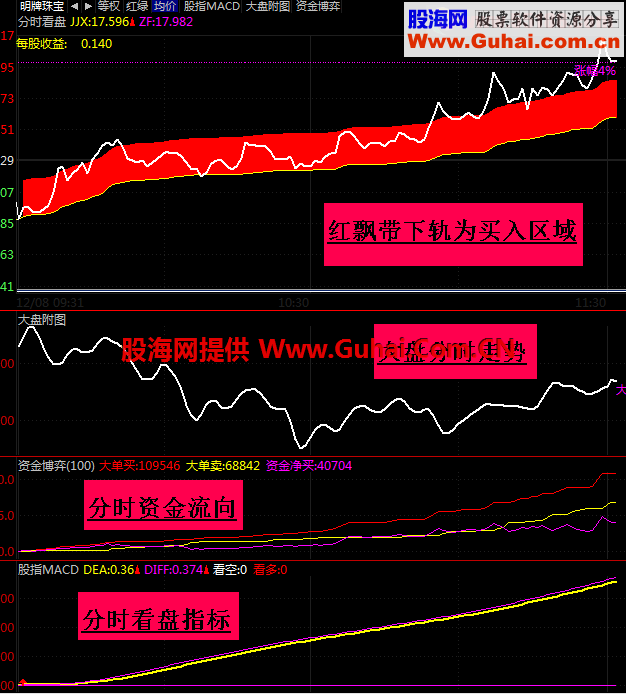 飞狐分时抗跌决策系统（金字塔全推版）