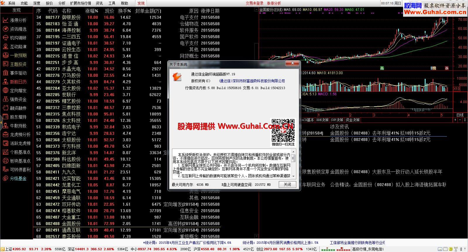 (原汁原味)★通达信金融终端V7.19 超赢版