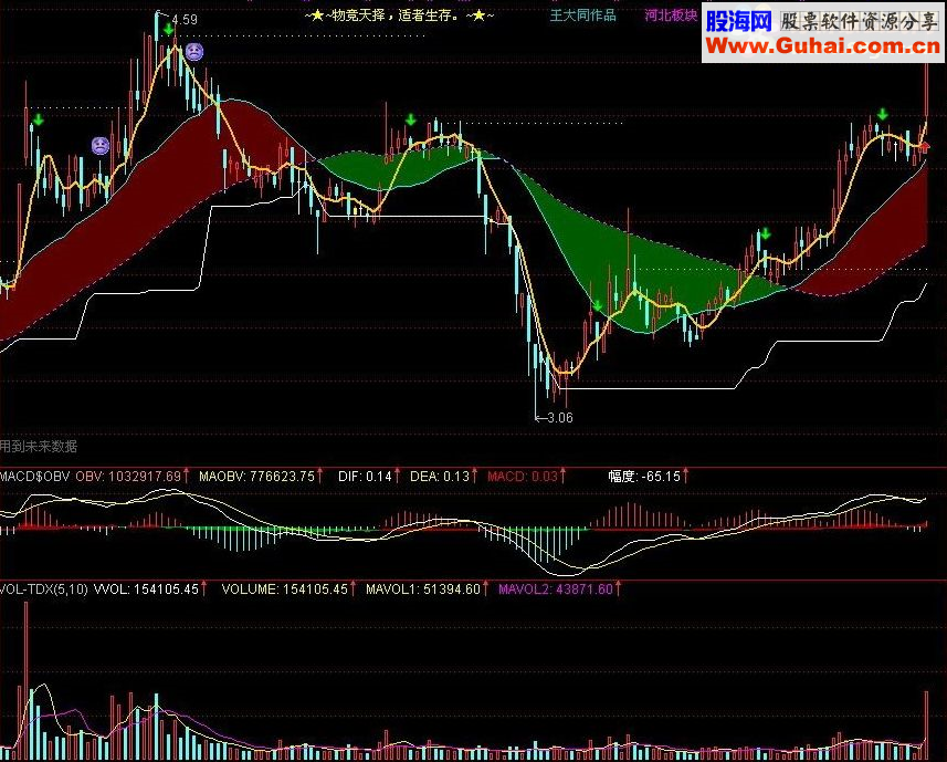通达信平台突破指标公式