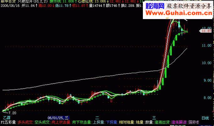 通达信只做拉升主图源码