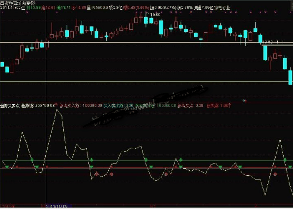 通达信趋势买卖点副图指标公式