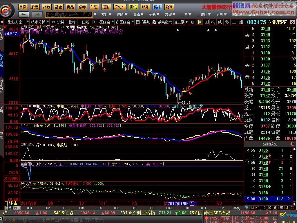 大智慧超跌买入指标和强势追入指标 选股公式 源码