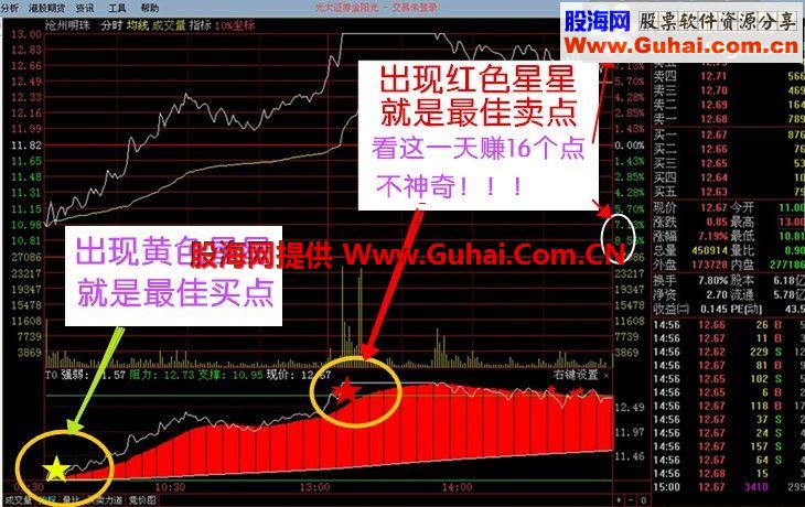 通达信分时T+0准确买卖指标公式第二款 炒股票软件 永久使用 无未来函数