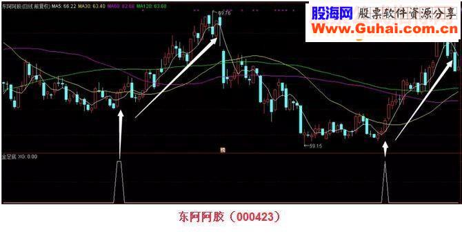 通达信股市金足底源码副图/选股