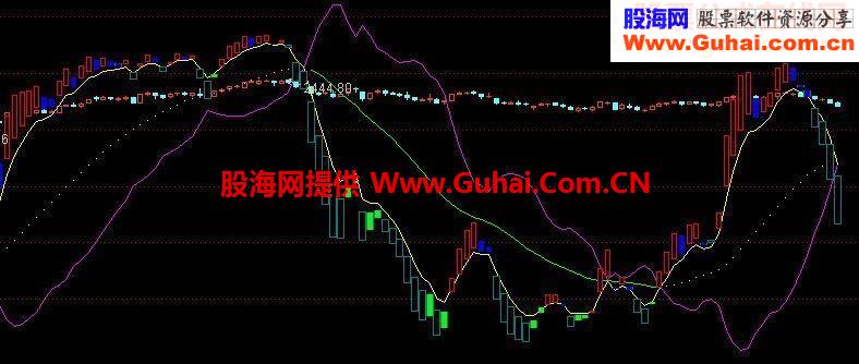 通达信多空较量主图指标公式