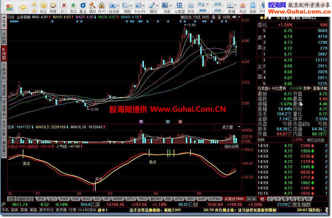 同花顺买卖点指标公式