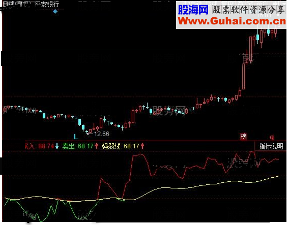 同花顺有效操盘线源码