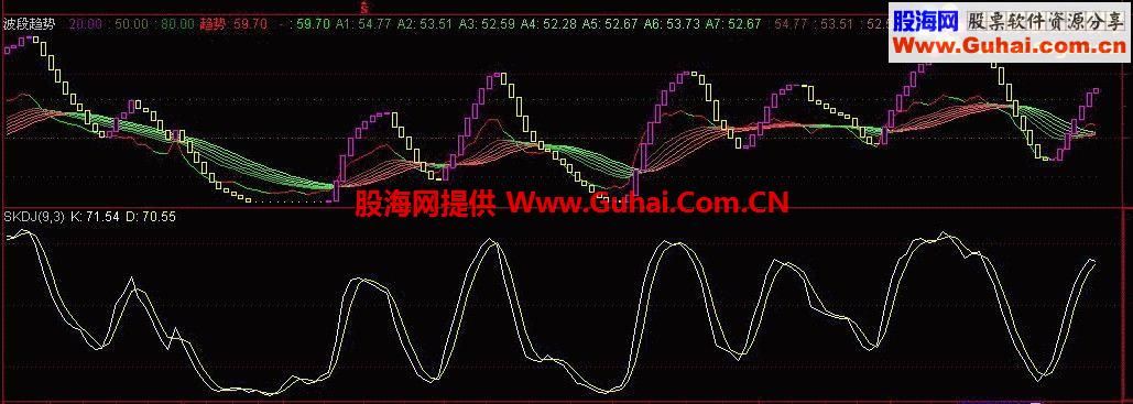 通达信波段趋势指标