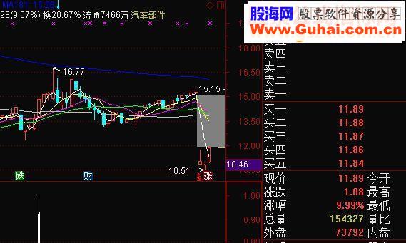 通达信更稳的牛指标副图/选股加密