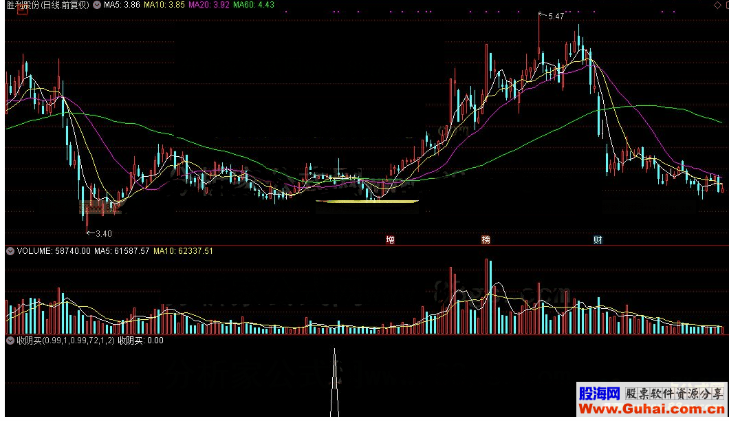 通达信公式收阴买选股公式源码