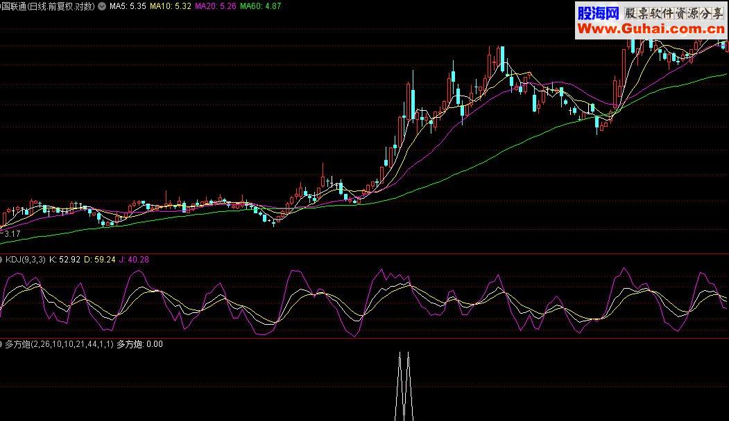 通达信多方炮公式源码附图详说
