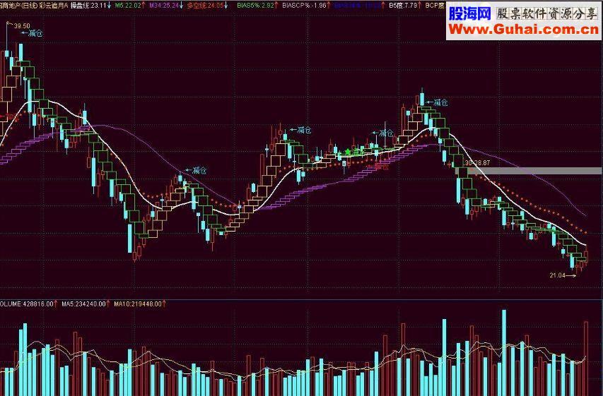 通达信三十三重天梯【彩云追月】 主图源码 