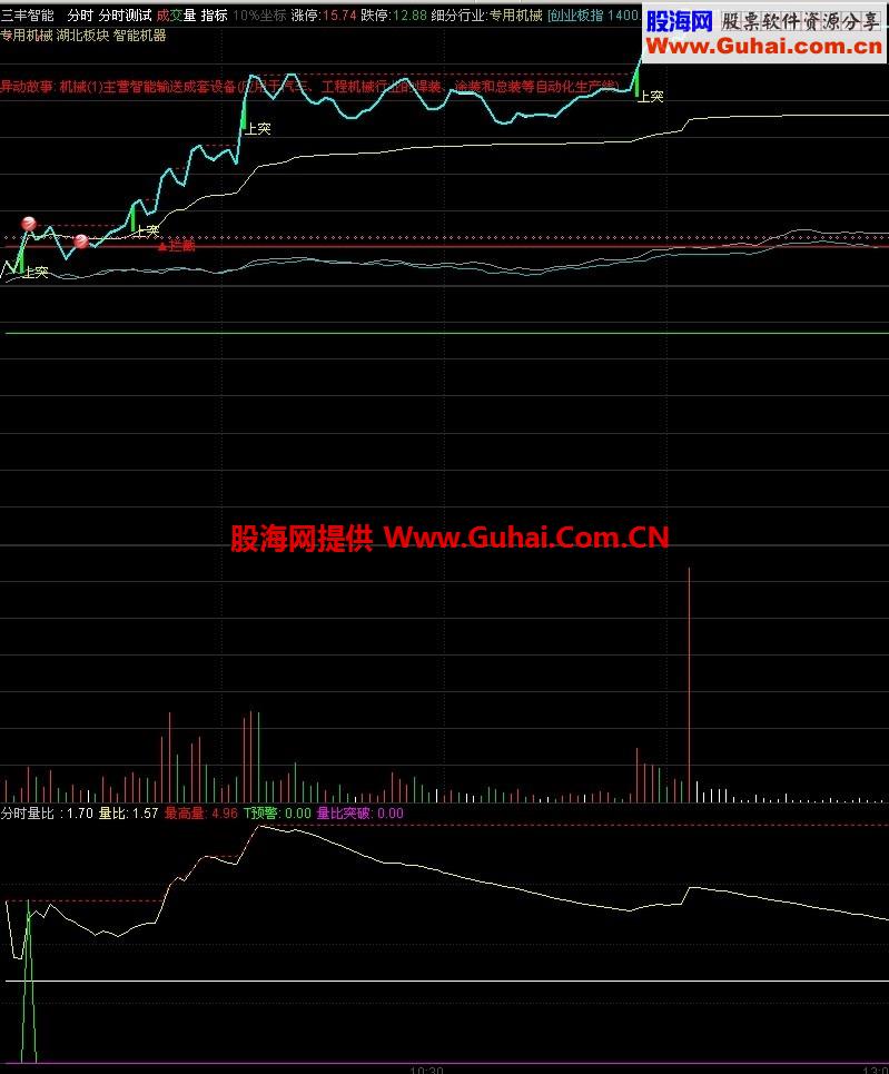 分时量比 买入神器