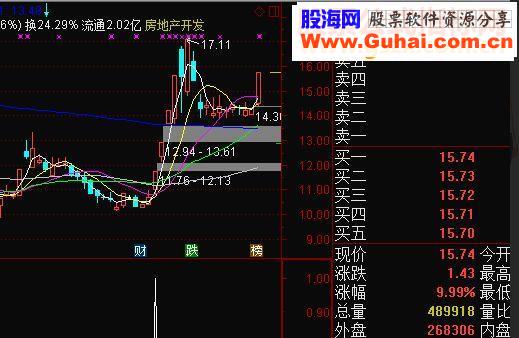 通达信更稳的牛指标副图/选股加密
