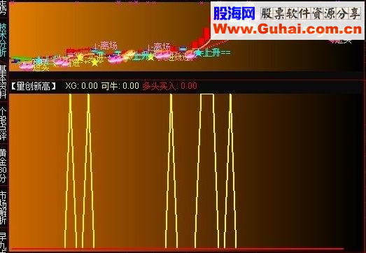 通达信【量创新高】指标公式