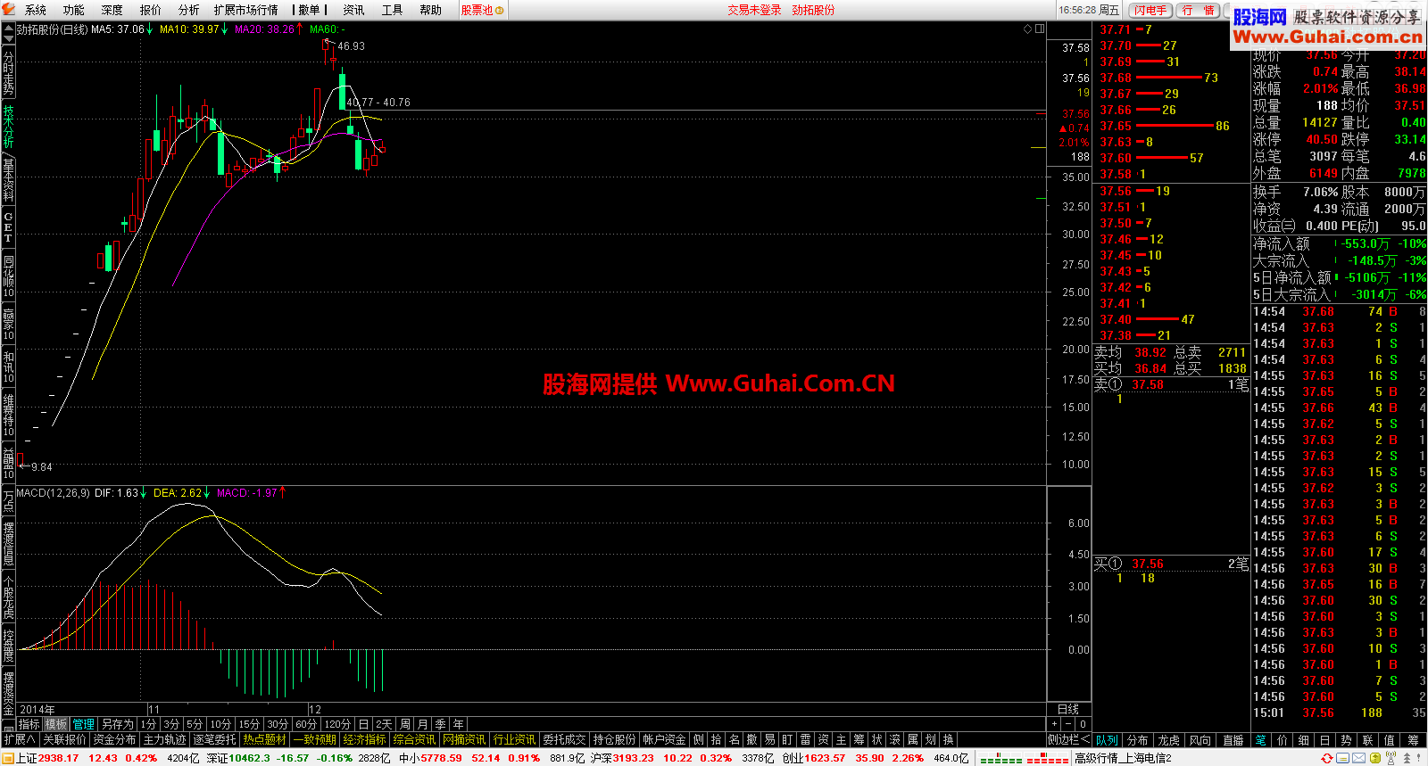 通达信金融终端(5.87B)机构版7.16外加GET盘中转换带股池补股池指标