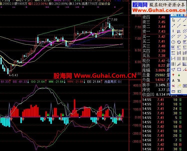 通达信BBD趋势副图